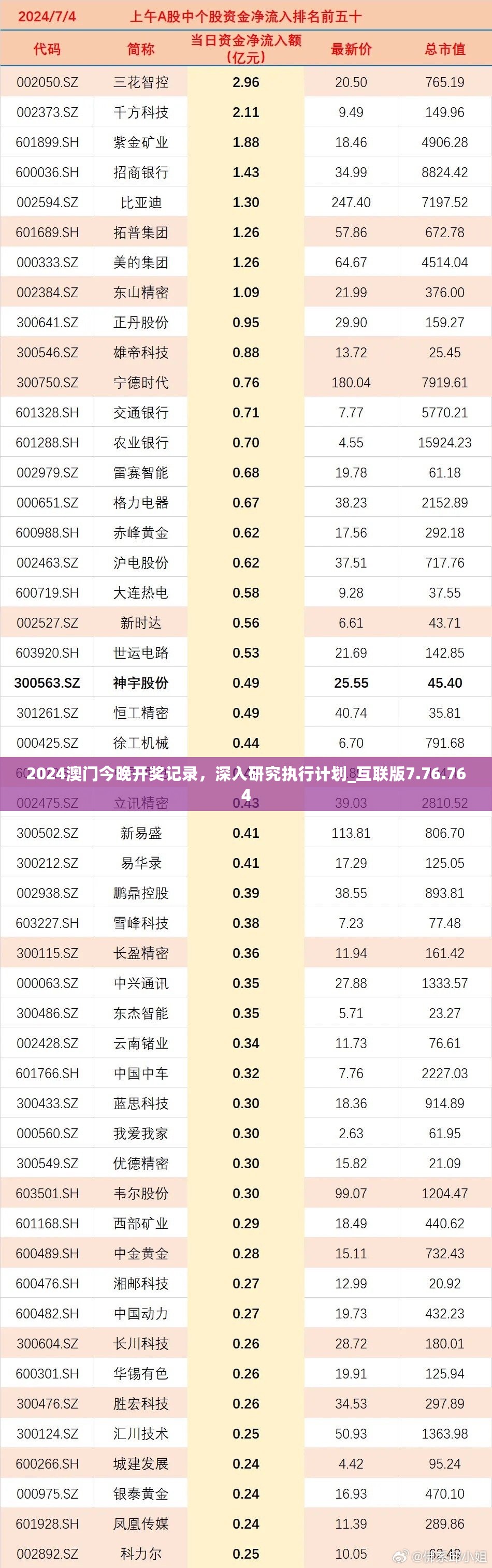 2024澳门今晚开奖记录，深入研究执行计划_互联版7.76.764