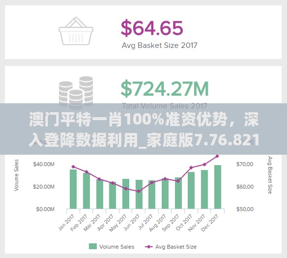 澳门平特一肖100%准资优势，深入登降数据利用_家庭版7.76.821