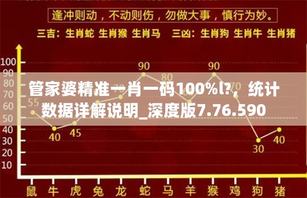 管家婆精准一肖一码100%l?，统计数据详解说明_深度版7.76.590