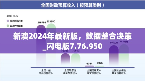 新澳2024年最新版，数据整合决策_闪电版7.76.950