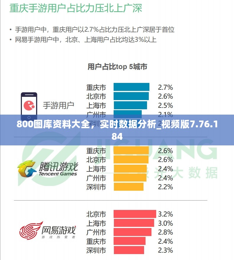 800图库资料大全，实时数据分析_视频版7.76.184