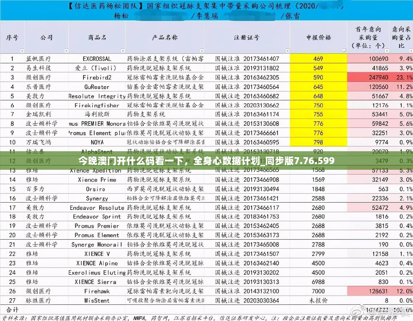 今晚澳门开什么码看一下，全身心数据计划_同步版7.76.599