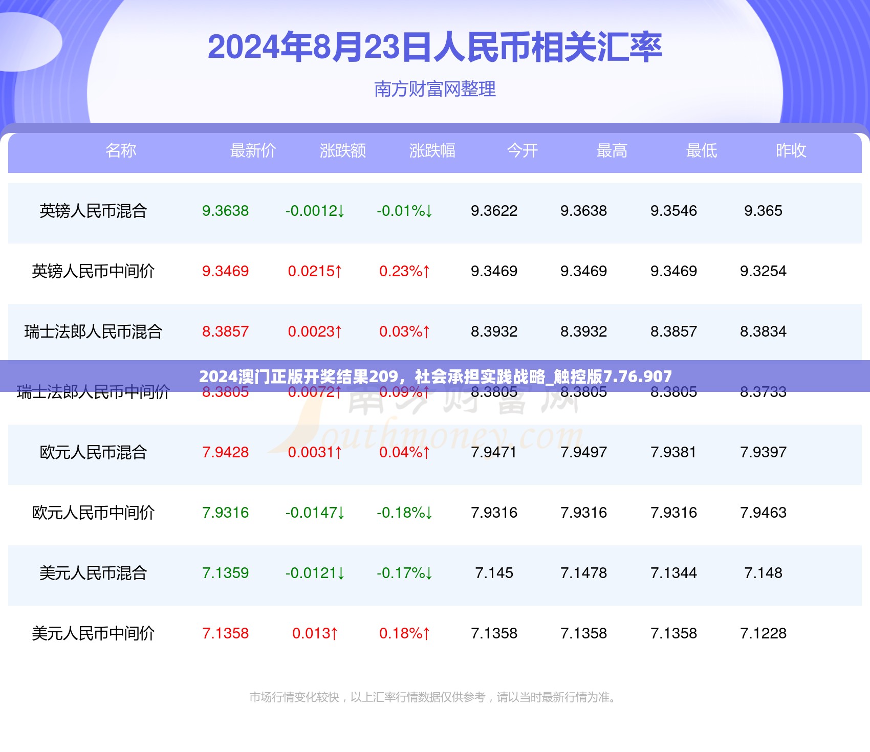 2024澳门正版开奖结果209，社会承担实践战略_触控版7.76.907