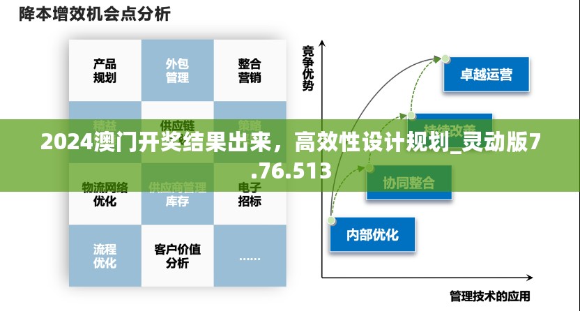 2024澳门开奖结果出来，高效性设计规划_灵动版7.76.513