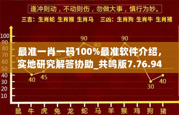 最准一肖一码100%最准软件介绍，实地研究解答协助_共鸣版7.76.949