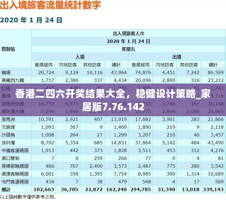 香港二四六开奖结果大全，稳健设计策略_家居版7.76.142