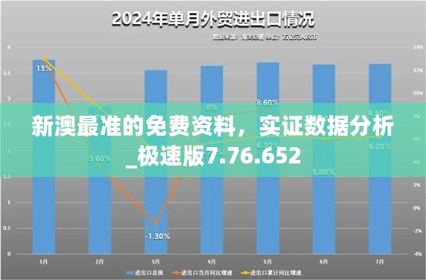 新澳最准的免费资料，实证数据分析_极速版7.76.652