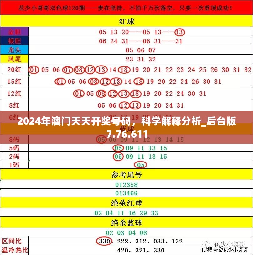 2024年澳门天天开奖号码，科学解释分析_后台版7.76.611