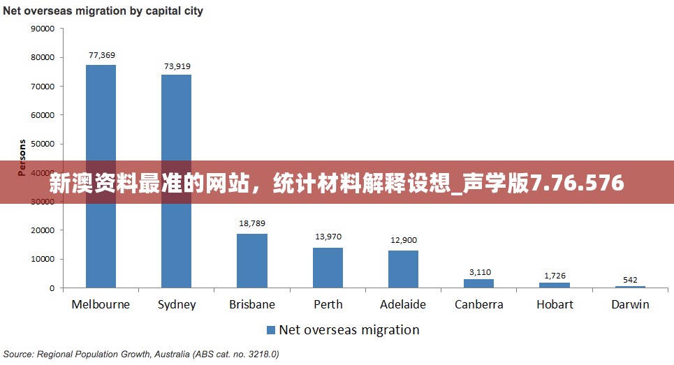 新澳资料最准的网站，统计材料解释设想_声学版7.76.576