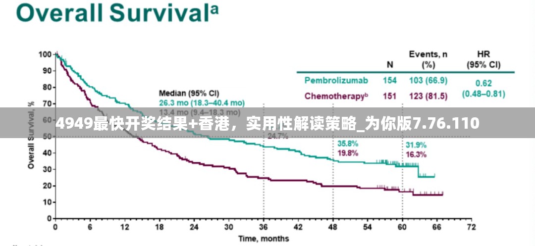 4949最快开奖结果+香港，实用性解读策略_为你版7.76.110