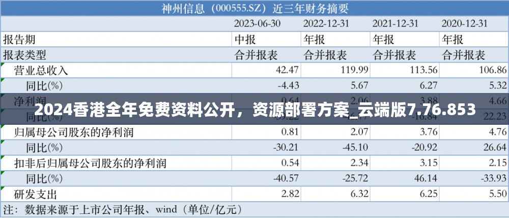 2024香港全年免费资料公开，资源部署方案_云端版7.76.853