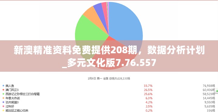 新澳精准资料免费提供208期，数据分析计划_多元文化版7.76.557