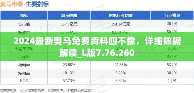 2024最新奥马免费资料四不像，详细数据解读_L版7.76.260