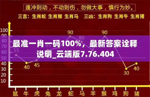 最准一肖一码100%，最新答案诠释说明_云端版7.76.404