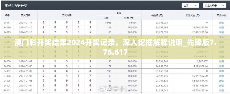 澳门彩开奖结果2024开奖记录，深入挖掘解释说明_先锋版7.76.617