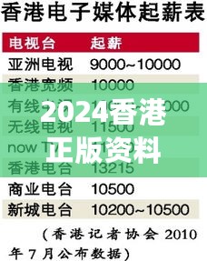 2024香港正版资料免费大全精准，社会承担实践战略_媒体版7.76.200