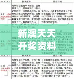 新澳天天开奖资料大全三中三，科学分析严谨解释_收藏版7.76.765