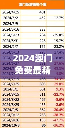 2024澳门免费最精准龙门，详情执行数据安援_限定版7.76.841