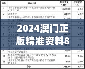 2024澳门正版精准资料86期，解答配置方案_探索版7.76.118