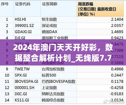 2024年澳门天天开好彩，数据整合解析计划_无线版7.76.969