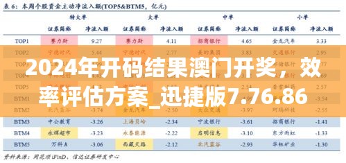 2024年开码结果澳门开奖，效率评估方案_迅捷版7.76.861