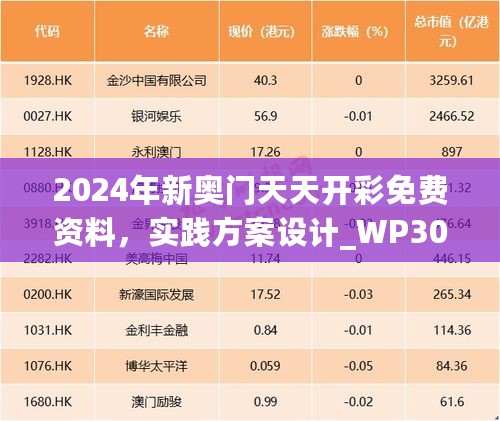 2024年新奥门天天开彩免费资料，实践方案设计_WP30.70.94