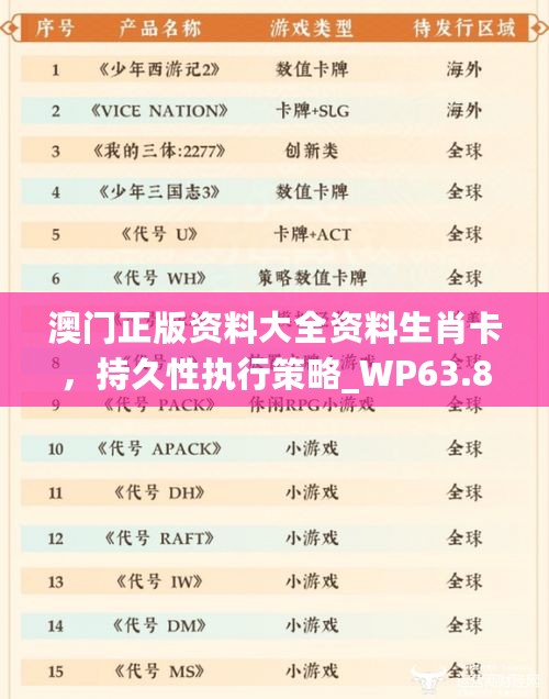 澳门正版资料大全资料生肖卡，持久性执行策略_WP63.88.93