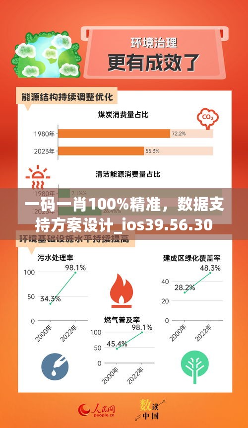 一码一肖100%精准，数据支持方案设计_ios39.56.30