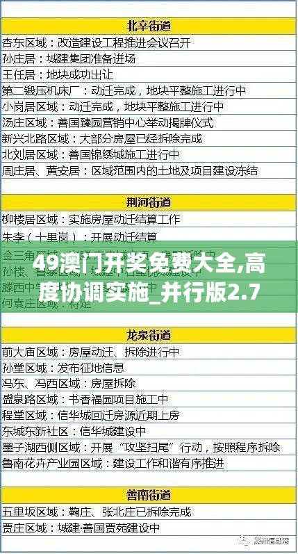 49澳门开奖免费大全,高度协调实施_并行版2.72.905