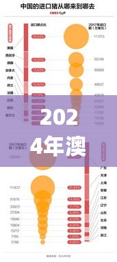 2024年澳门特马今晚号码,数据科学解析说明_进口版2.72.543