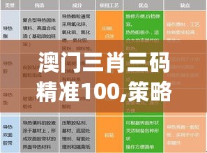 澳门三肖三码精准100,策略优化计划_散热版2.72.852