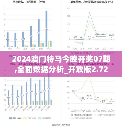 2024澳门特马今晚开奖07期,全面数据分析_开放版2.72.554