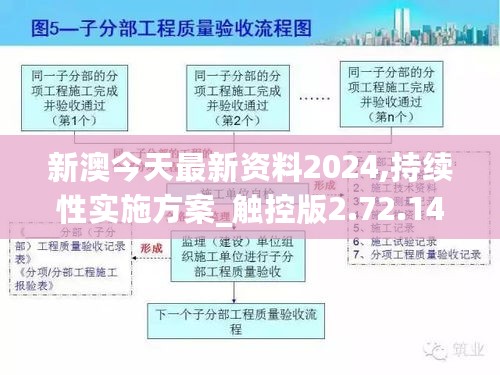 新澳今天最新资料2024,持续性实施方案_触控版2.72.142