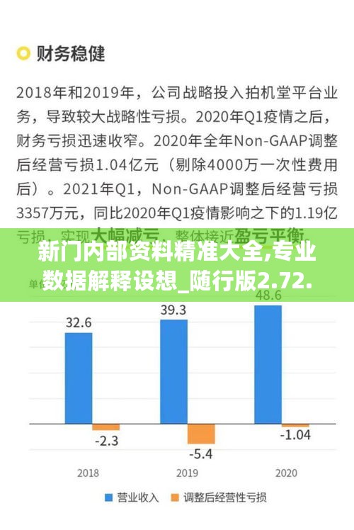 新门内部资料精准大全,专业数据解释设想_随行版2.72.633