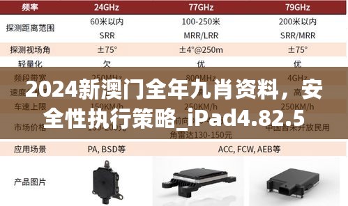 2024新澳门全年九肖资料，安全性执行策略_iPad4.82.5