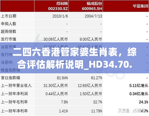 二四六香港管家婆生肖表，综合评估解析说明_HD34.70.83