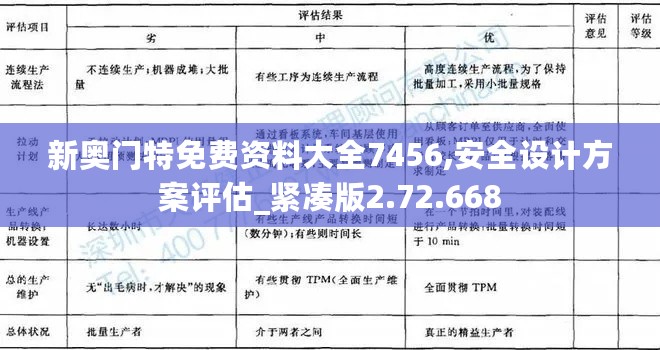 新奥门特免费资料大全7456,安全设计方案评估_紧凑版2.72.668