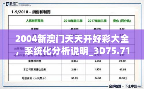 2004新澳门天天开好彩大全，系统化分析说明_3D75.71.62