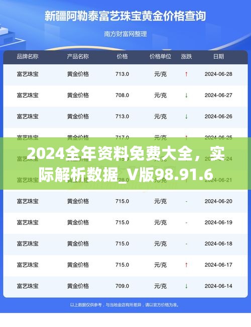 2024全年资料免费大全，实际解析数据_V版98.91.6