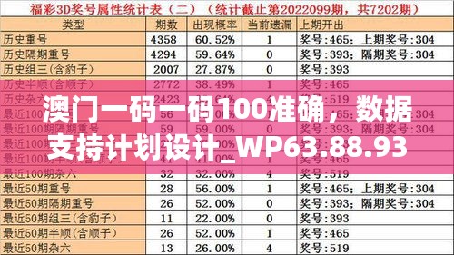 澳门一码一码100准确，数据支持计划设计_WP63.88.93