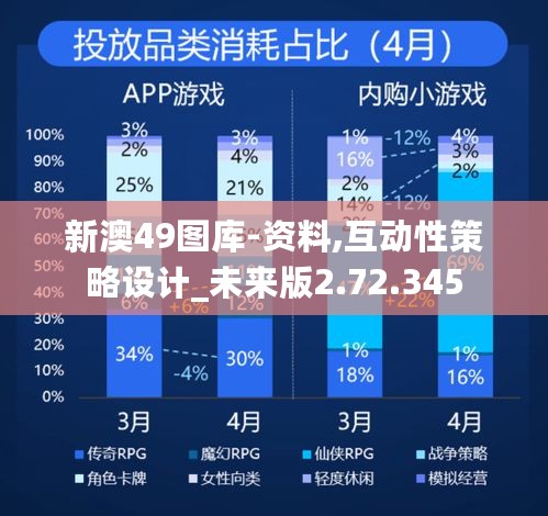 新澳49图库-资料,互动性策略设计_未来版2.72.345