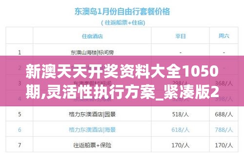 新澳天天开奖资料大全1050期,灵活性执行方案_紧凑版2.72.866