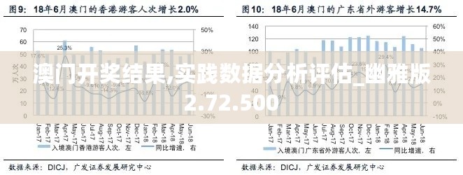 澳门开奖结果,实践数据分析评估_幽雅版2.72.500