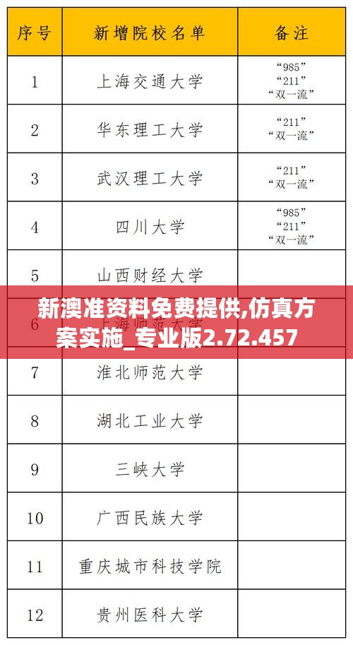 新澳准资料免费提供,仿真方案实施_专业版2.72.457