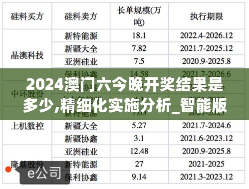 2024澳门六今晚开奖结果是多少,精细化实施分析_智能版2.72.329