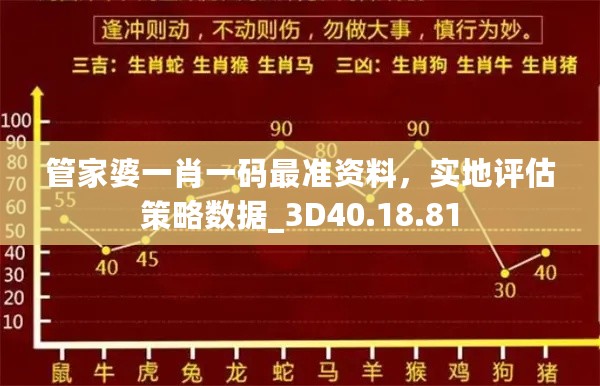 管家婆一肖一码最准资料，实地评估策略数据_3D40.18.81