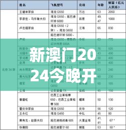 新澳门2024今晚开码公开,专家权威解答_编辑版2.72.294