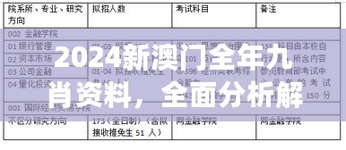 2024新澳门全年九肖资料，全面分析解释定义_战略版38.9.36