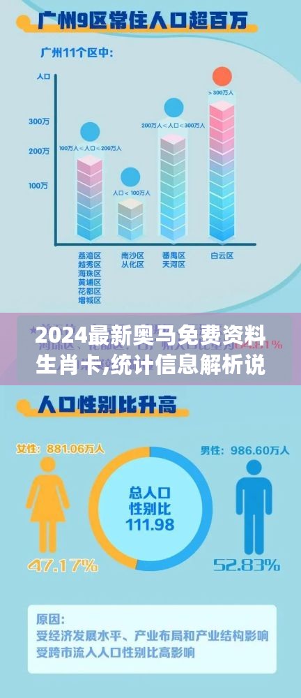 2024最新奥马免费资料生肖卡,统计信息解析说明_云端共享版2.72.980