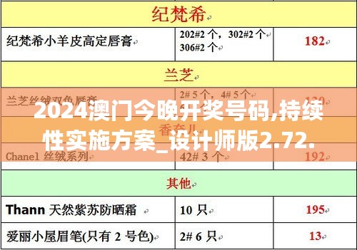 2024澳门今晚开奖号码,持续性实施方案_设计师版2.72.184